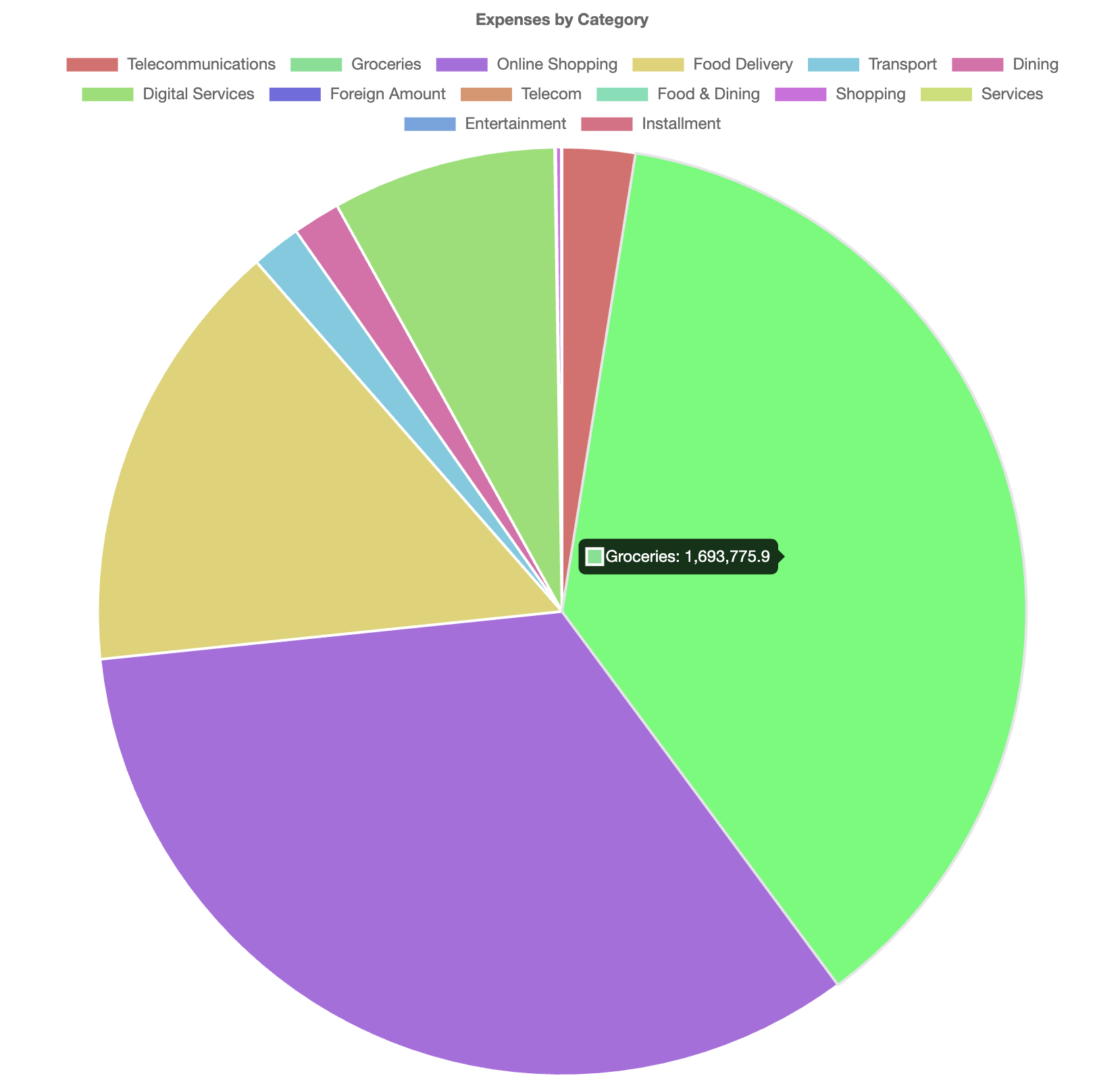 Sample Category Chart